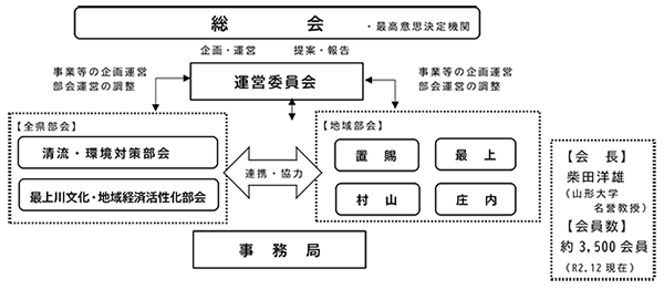 組織図