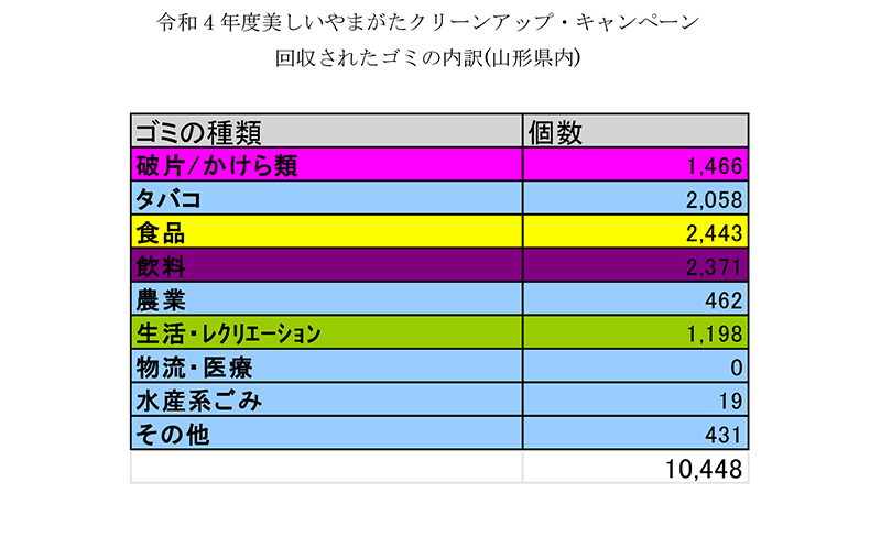 活動報告2022