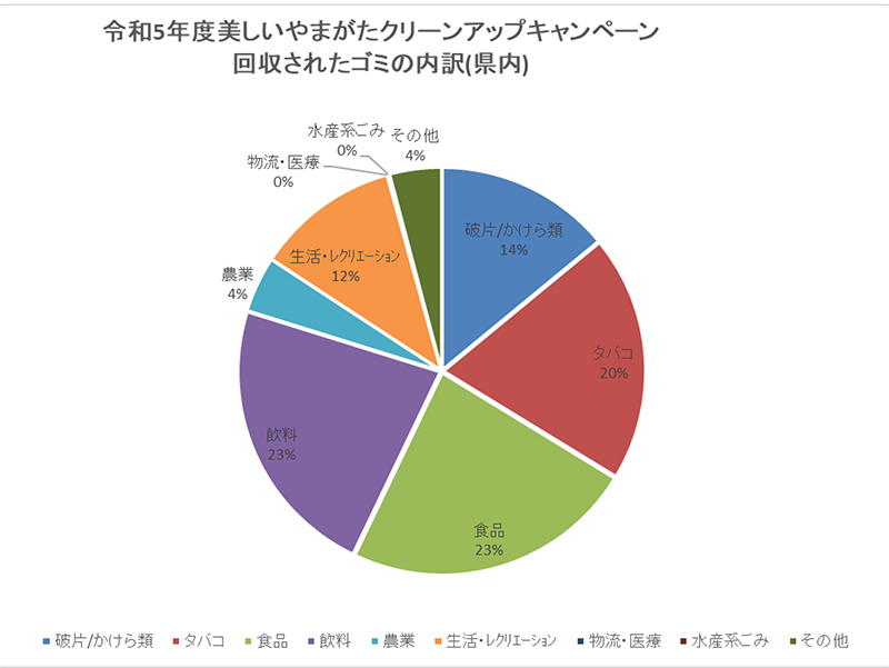 活動報告2022