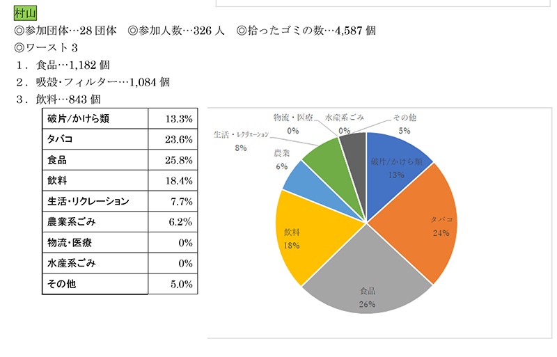 活動報告2022