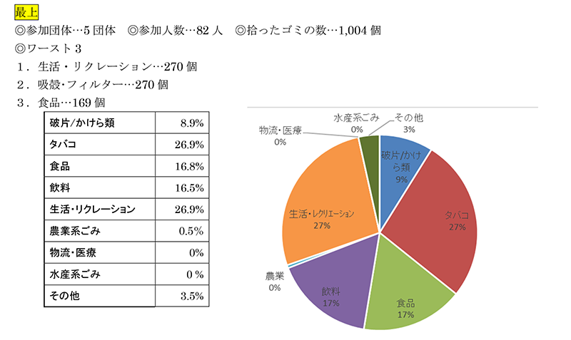 活動報告2022