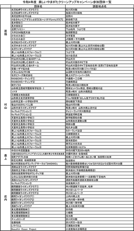 活動報告2022