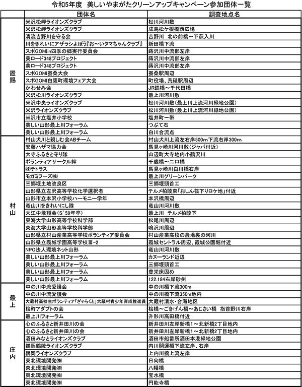 活動報告2023