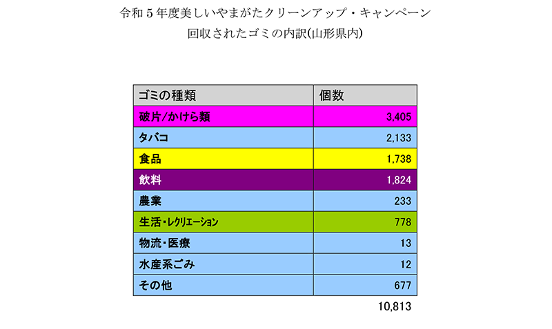 活動報告2023