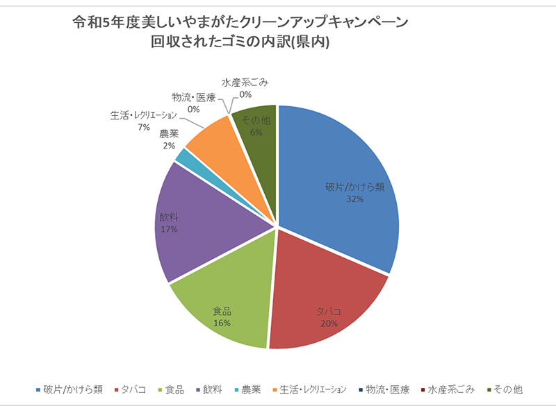 活動報告2023