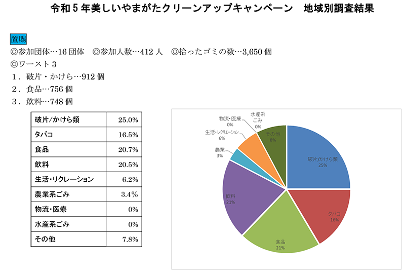 活動報告2023