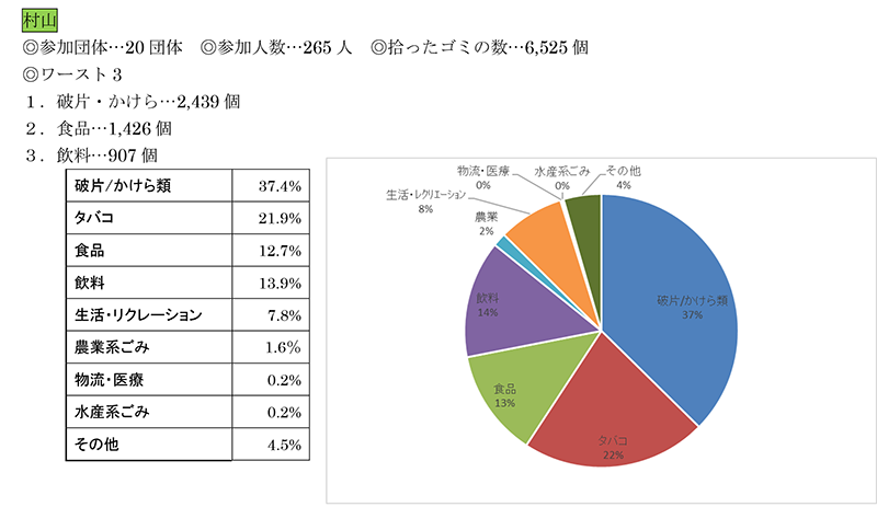 活動報告2023