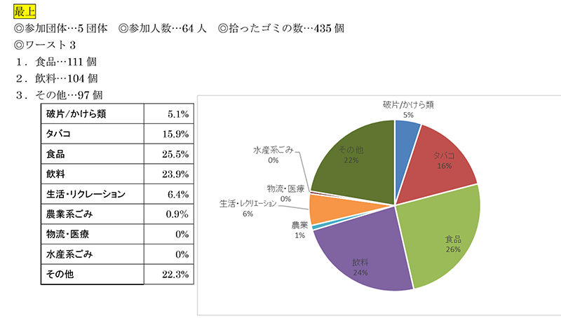 活動報告2023