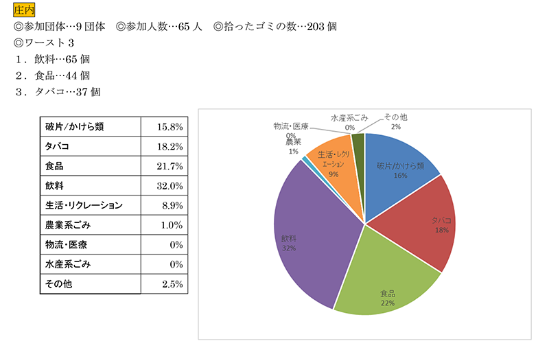 活動報告2023