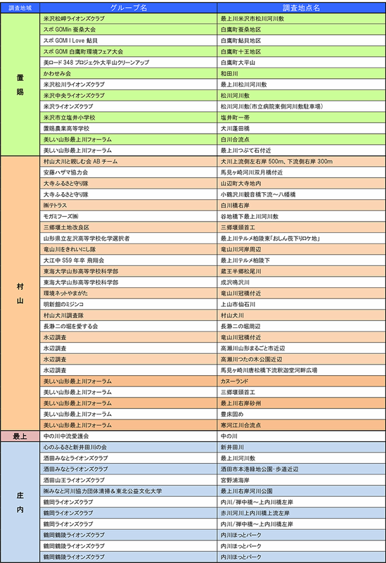 参加団体一覧