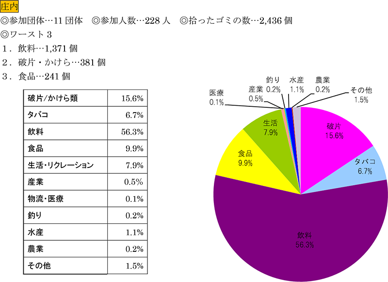 庄内